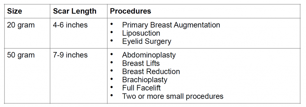 biocorneum sizing